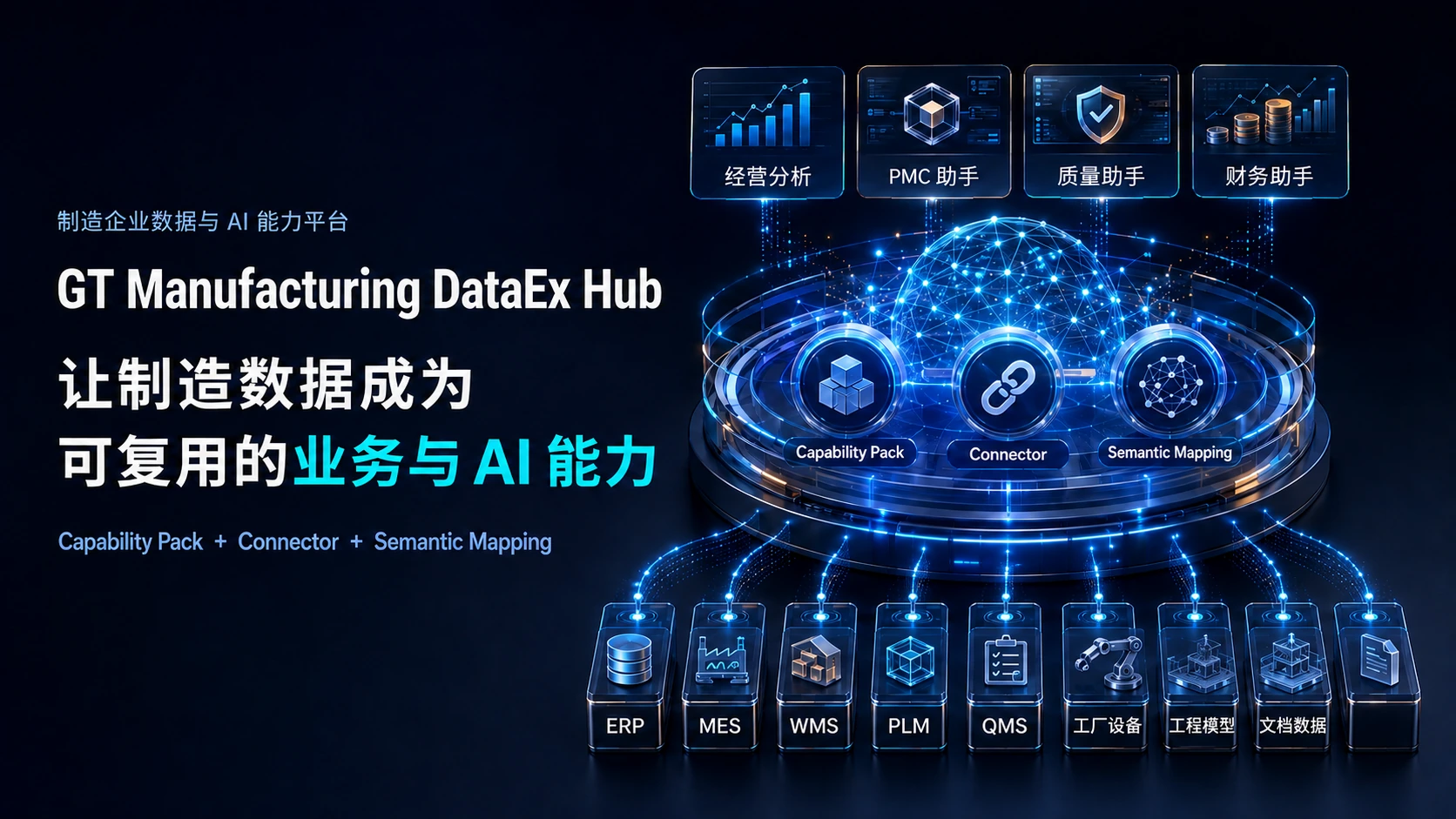 GT Manufacturing DataEx Hub